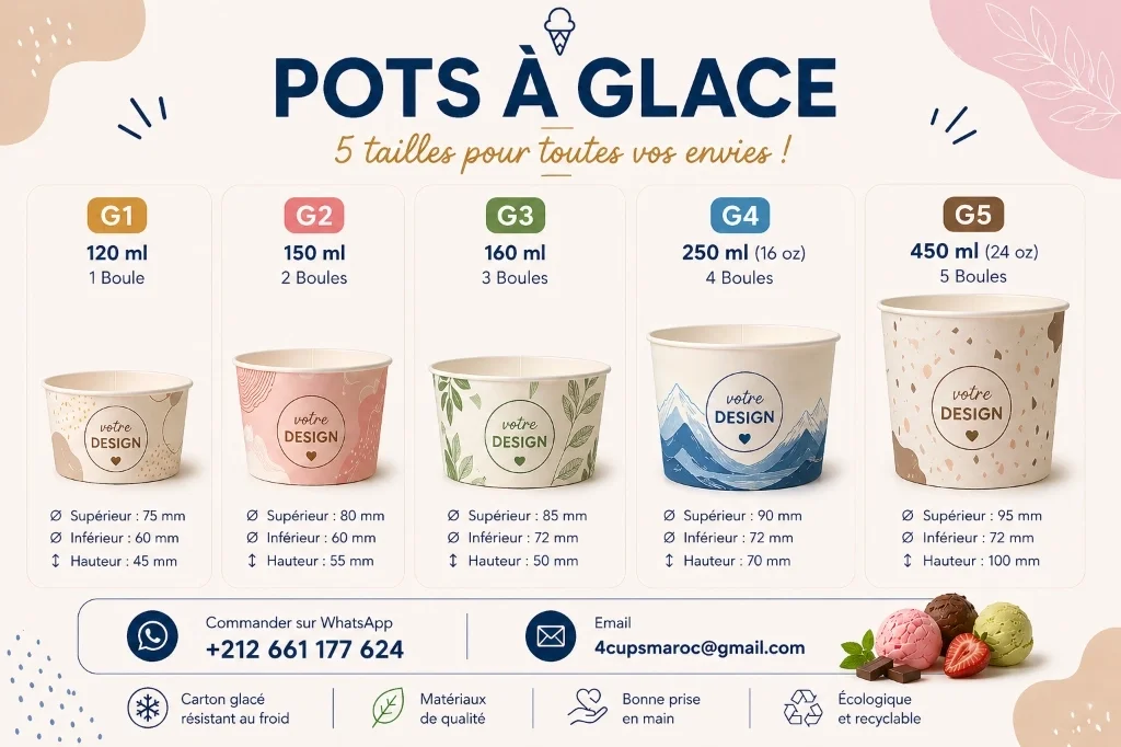 Infographie Pots à Glace - 5 tailles G1 à G5
